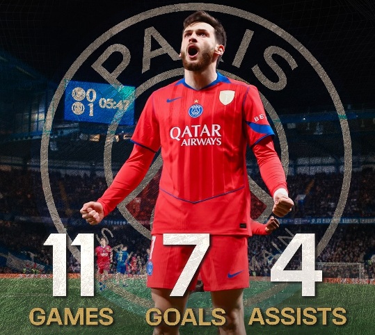 Kvaratskhelia's statistics in the Champions League this season. Photo: PSG