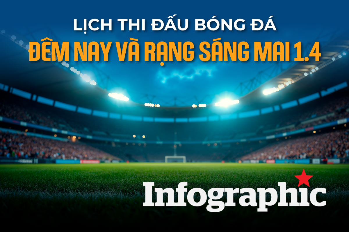 Football schedule tonight and early tomorrow morning April 1st