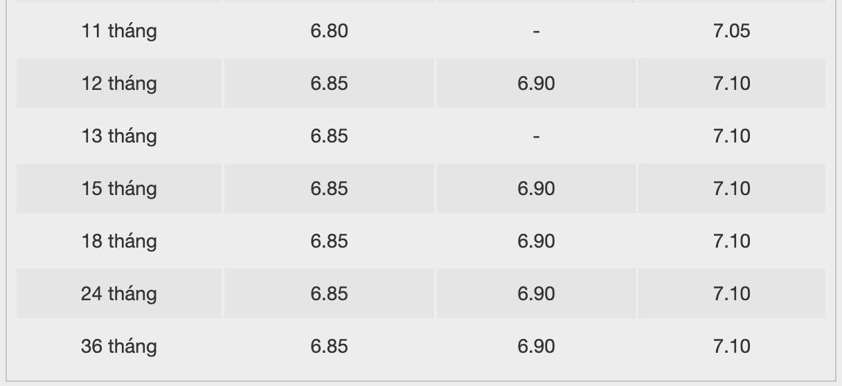 Biểu lãi suất tiết kiệm ngân hàng BAC A BANK. Ảnh: BAC A BANK  