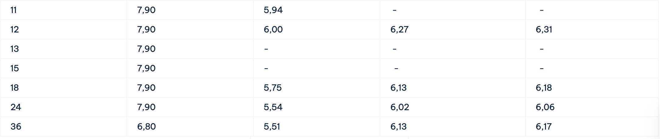 Biểu lãi suất tiết kiệm Cake by VPBank. Ảnh: Cake by VPBank  