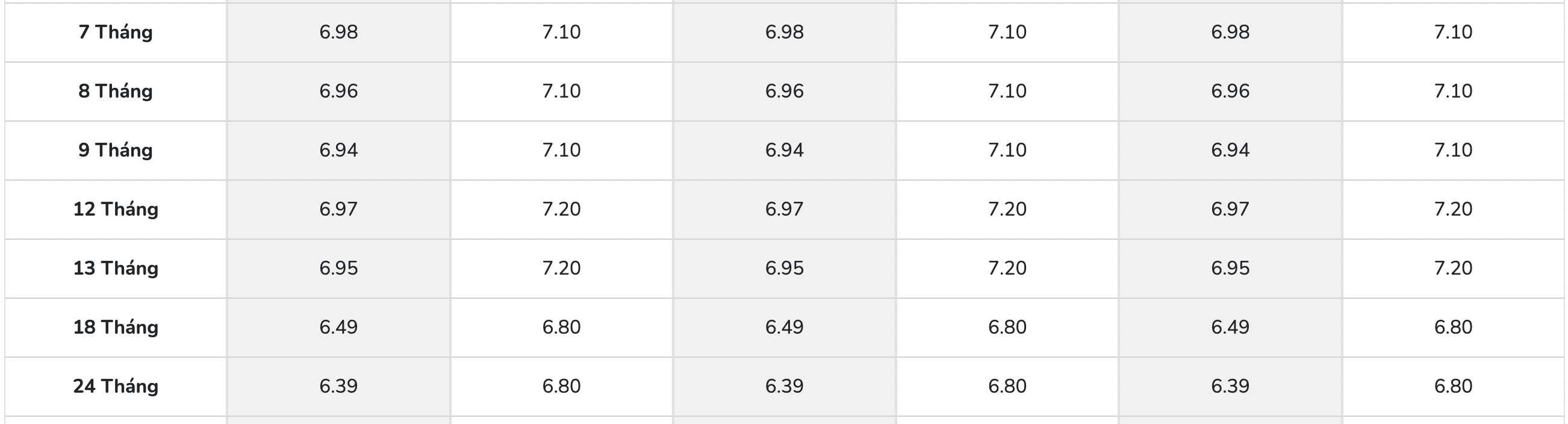 Biểu lãi suất tiết kiệm PGBank. Ảnh: PGBank  