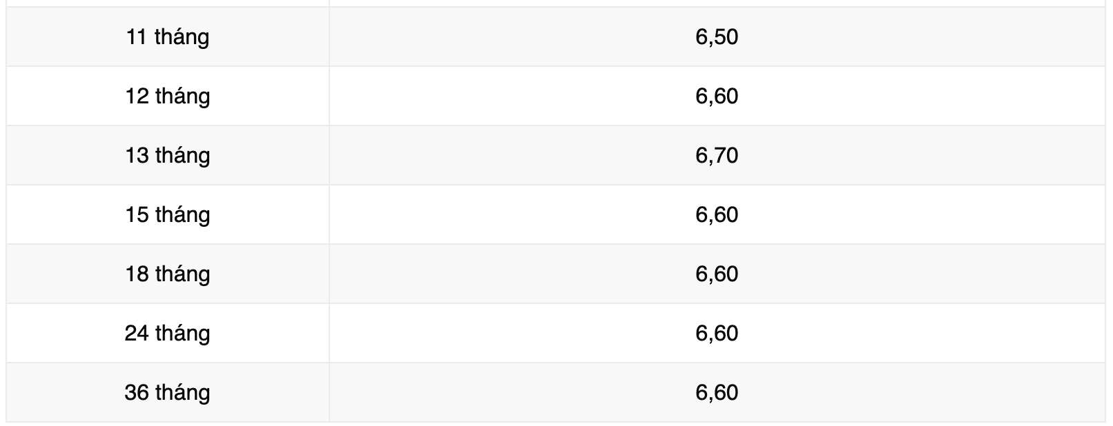 Biểu lãi suất tiết kiệm ngân hàng Vikki Bank. Ảnh: Vikki Bank  