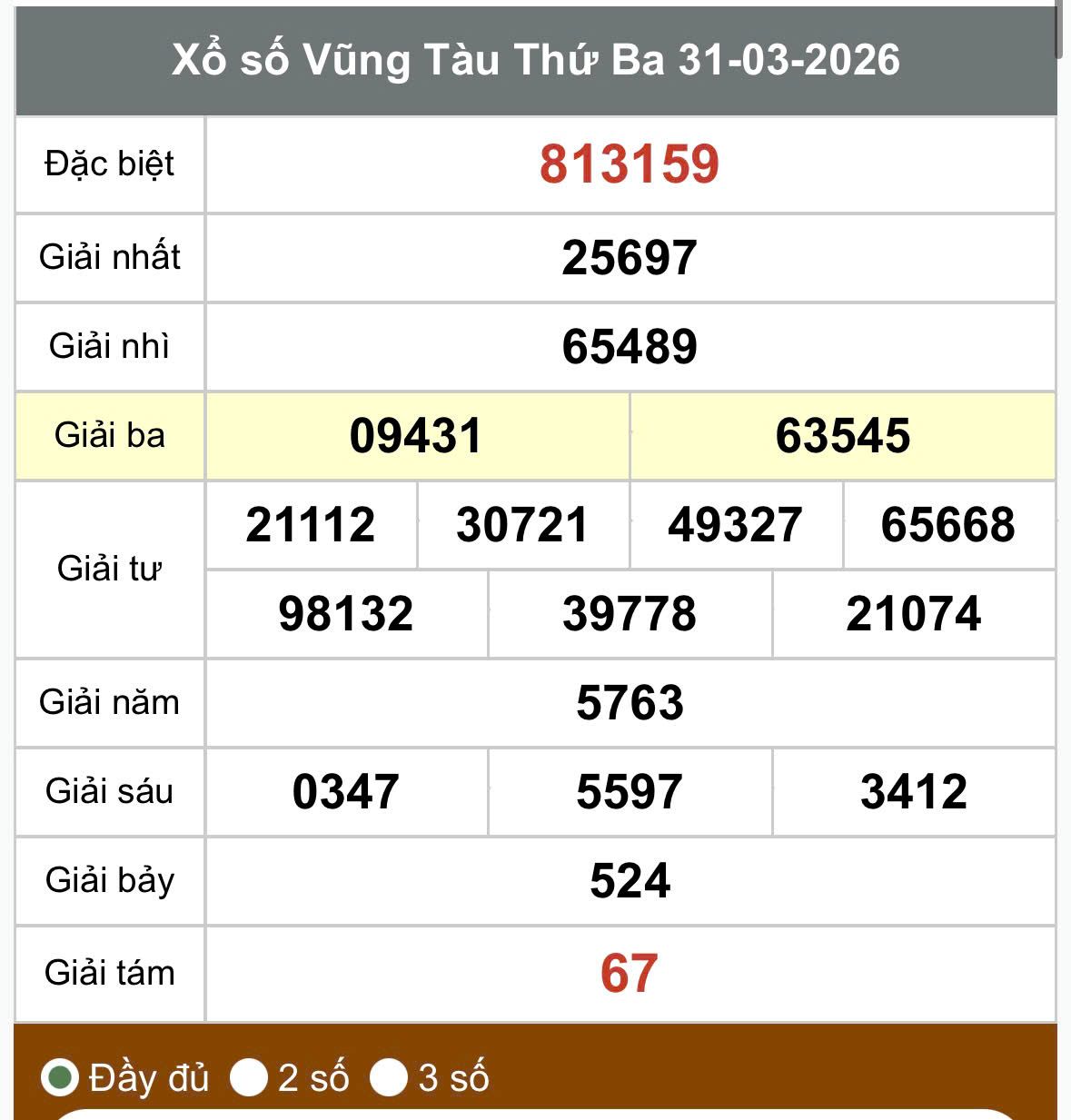Kết quả xổ số Vũng Tàu. Ảnh: Thế Toàn
