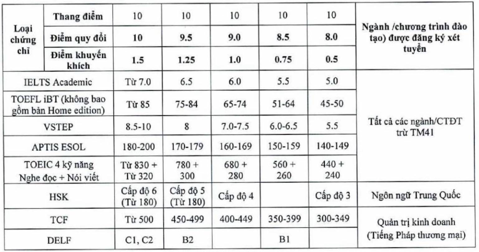 Ảnh: Trường Đại học Thương mại