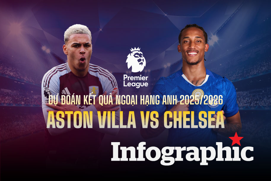 Dự đoán kết quả Aston Villa vs Chelsea Ngoại hạng Anh 2025/2026