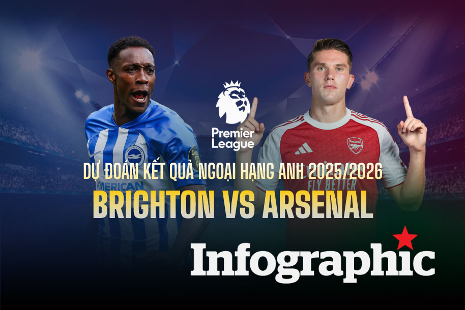 Dự đoán kết quả Brighton vs Arsenal Ngoại hạng Anh 2025/2026