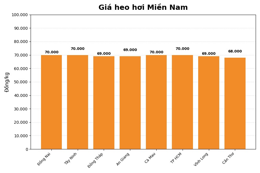 Giá heo hơi hôm nay 4.3 tại miền Bắc. Đồ họa: Thùy Linh.