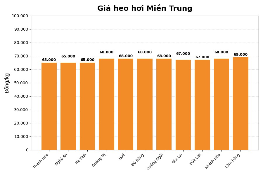 Giá heo hơi hôm nay 4.3 tại miền Bắc. Đồ họa: Thùy Linh.