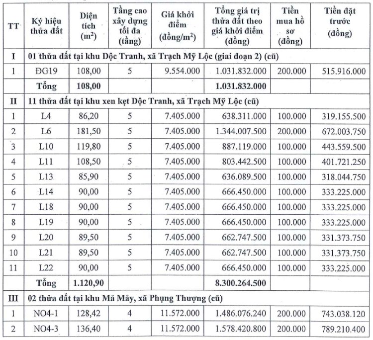 Thông tin phiên đấu giá 14 thửa đất trên địa bàn xã Phúc Thọ, thành phố Hà Nội. Ảnh: Như Hạ