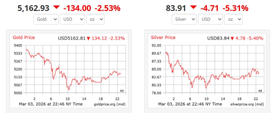 Giá vàng và giá bạc thế giới . Ảnh: Goldprice