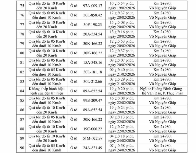 Nhiều ôtô bị camera phạt nguội ghi lại. Ảnh: Công an Cao Bằng