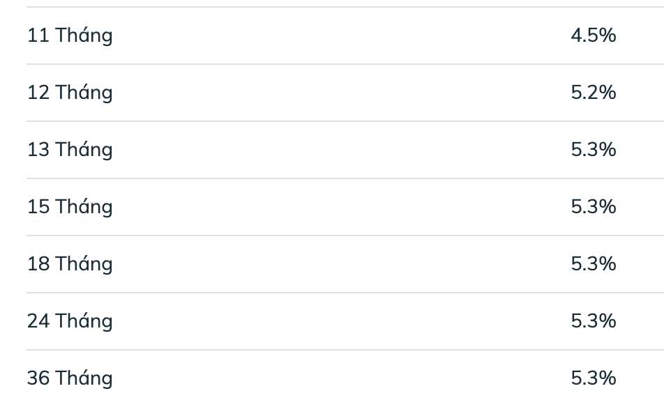 Biểu lãi suất tiết kiệm BIDV ngày 4.3.2026. Ảnh: BIDV  