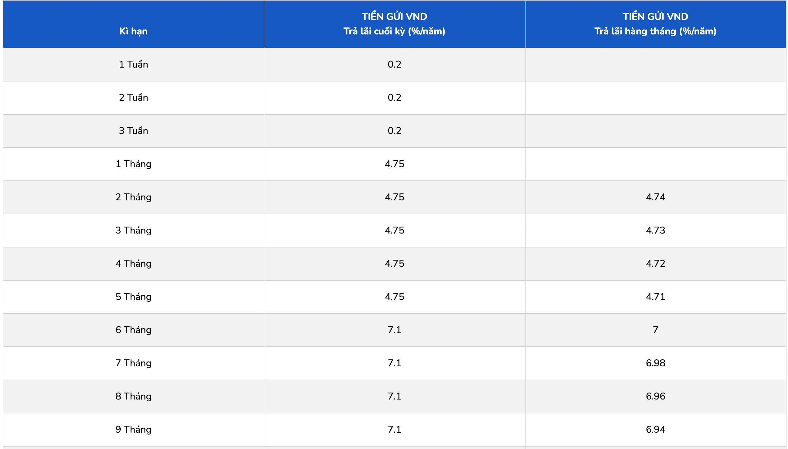 Biểu lãi suất tiết kiệm PGBank. Ảnh: PGBank  
