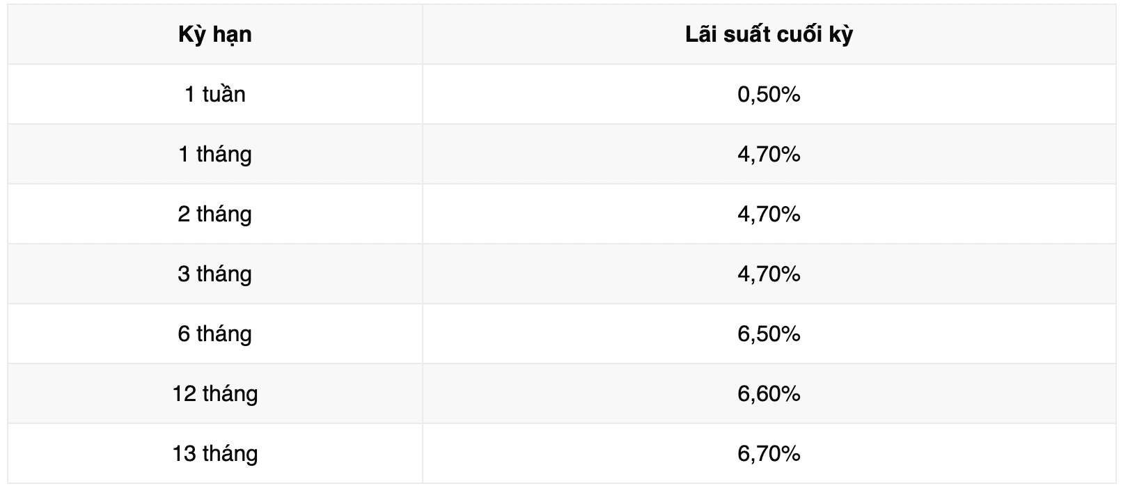 Biểu lãi suất tiết kiệm Vikki Bank. Ảnh: Vikki Bank  