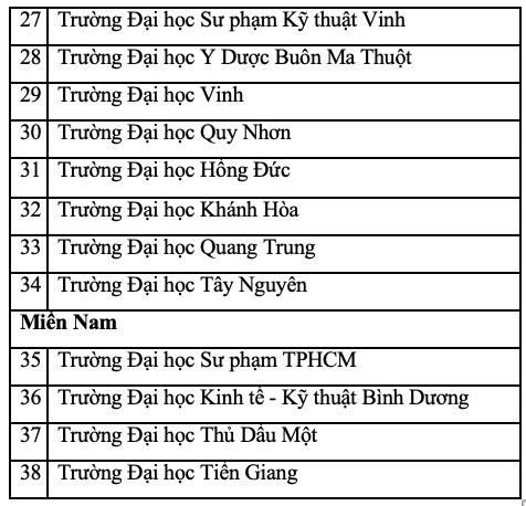 Danh sách các trường