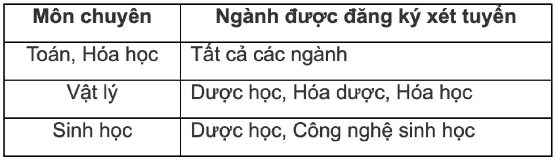 Ảnh: Trường Đại học Dược Hà Nội 