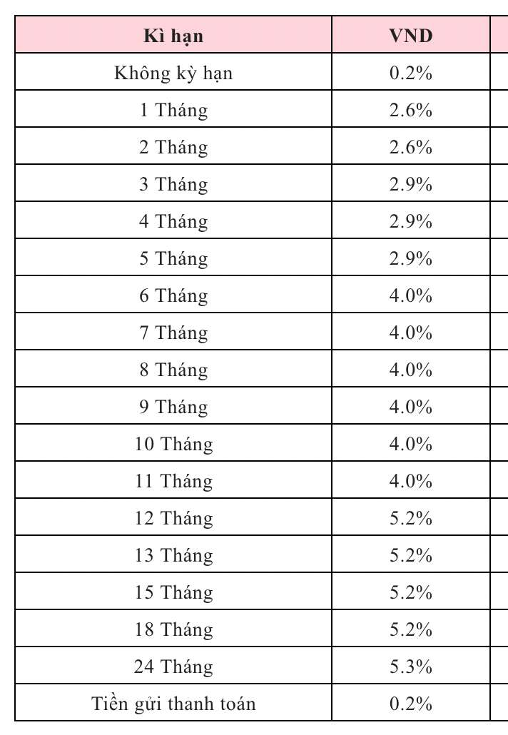 Biểu lãi suất tiết kiệm Agribank ngày 6.3.2026. Nguồn: Agribank  