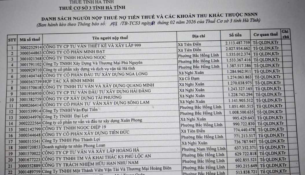 Thuế cơ sở 3 thông báo các tổ chức, cá nhận nợ thuế. Ảnh: Trần Tuấn