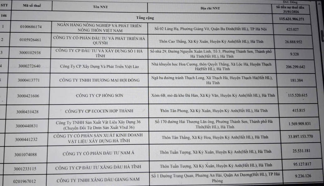 List of businesses and individuals owing taxes in Ha Tinh. Photo: Tran Tuan