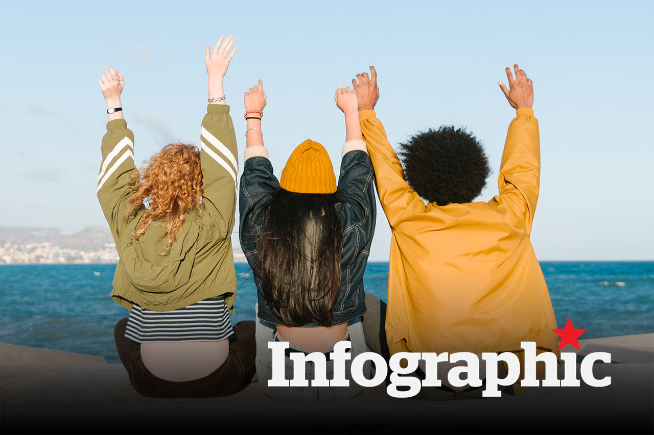 Những lời chúc 8.3 cho bạn bè hài hước và ý nghĩa nhất 2026