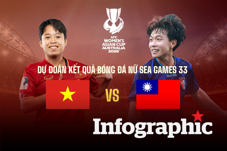 Dự đoán kết quả tuyển nữ Việt Nam vs Đài Loan (Trung Quốc) Asian Cup 2026