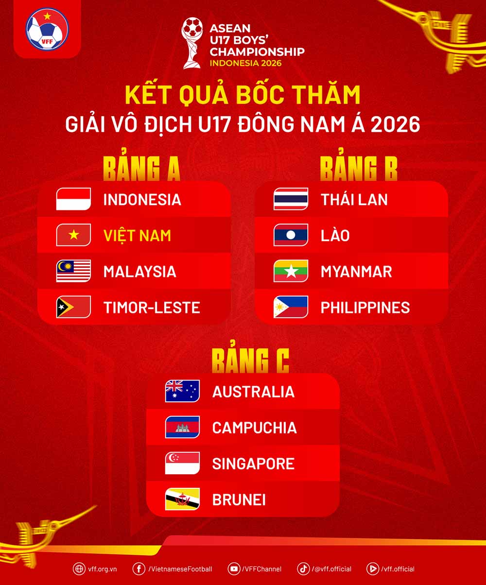 Kết quả bốc thăm chia bảng giải U17 Đông Nam Á 2026. Ảnh: VFF