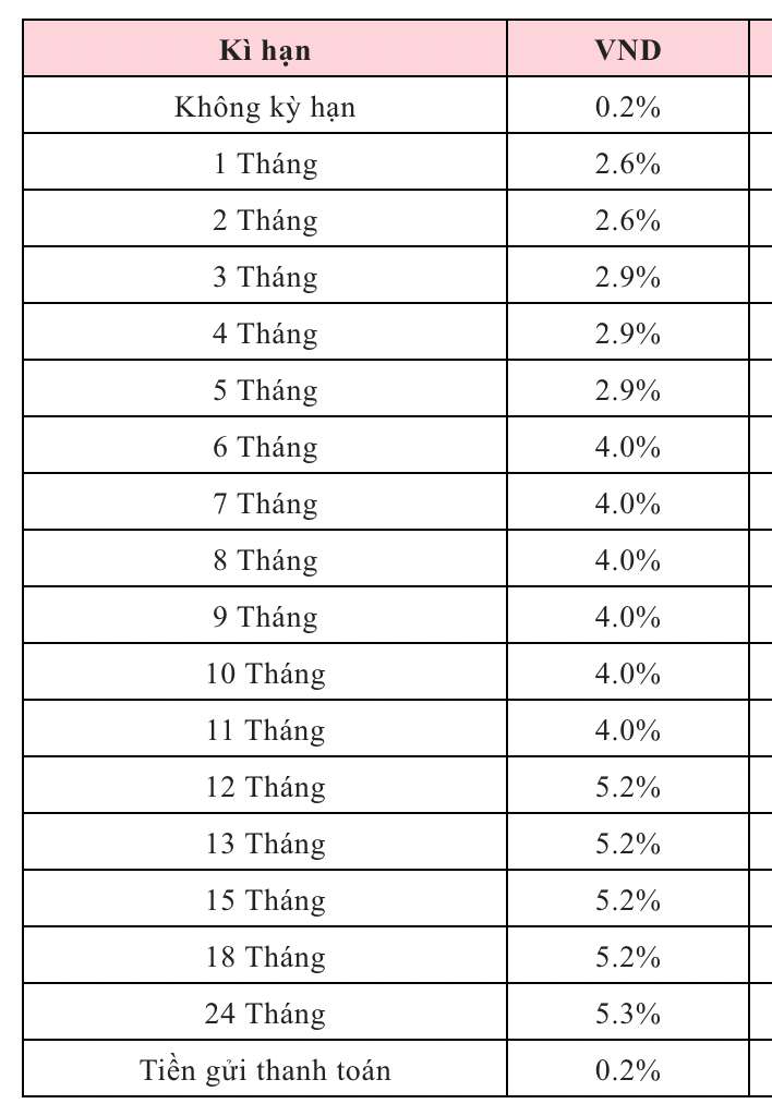 Biểu lãi suất tiết kiệm Agribank ngày 7.3.2026. Nguồn: Agribank 