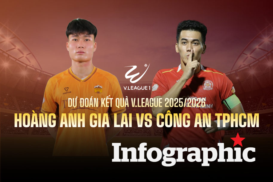 Dự đoán kết quả Hoàng Anh Gia Lai vs Công An TPHCM V.League 2025/2026
