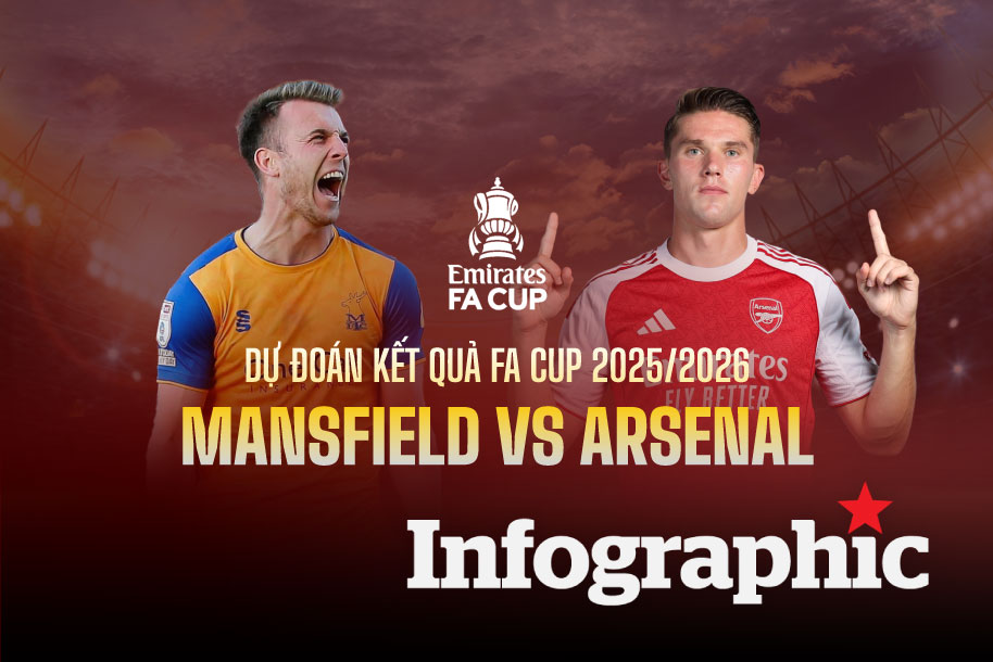 Dự đoán kết quả Mansfield vs Arsenal FA Cup 2025/2026