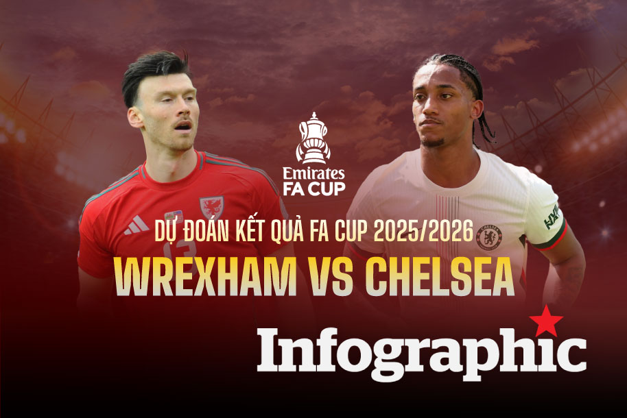 Dự đoán kết quả Wrexham vs Chelsea FA Cup 2025/2026
