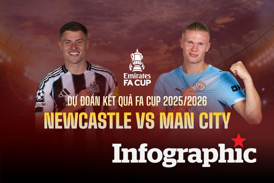 Dự đoán kết quả Newcastle vs Man City FA Cup 2025/2026