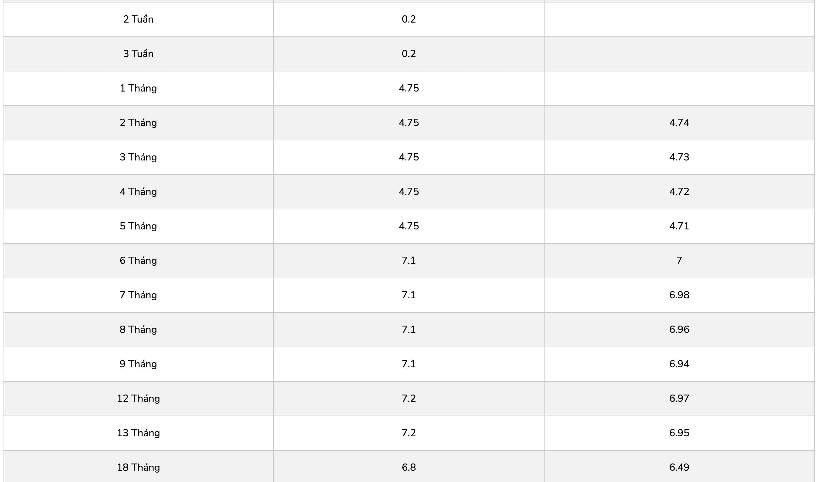 Biểu lãi suất tiết kiệm PGBank. Ảnh: PGBank  