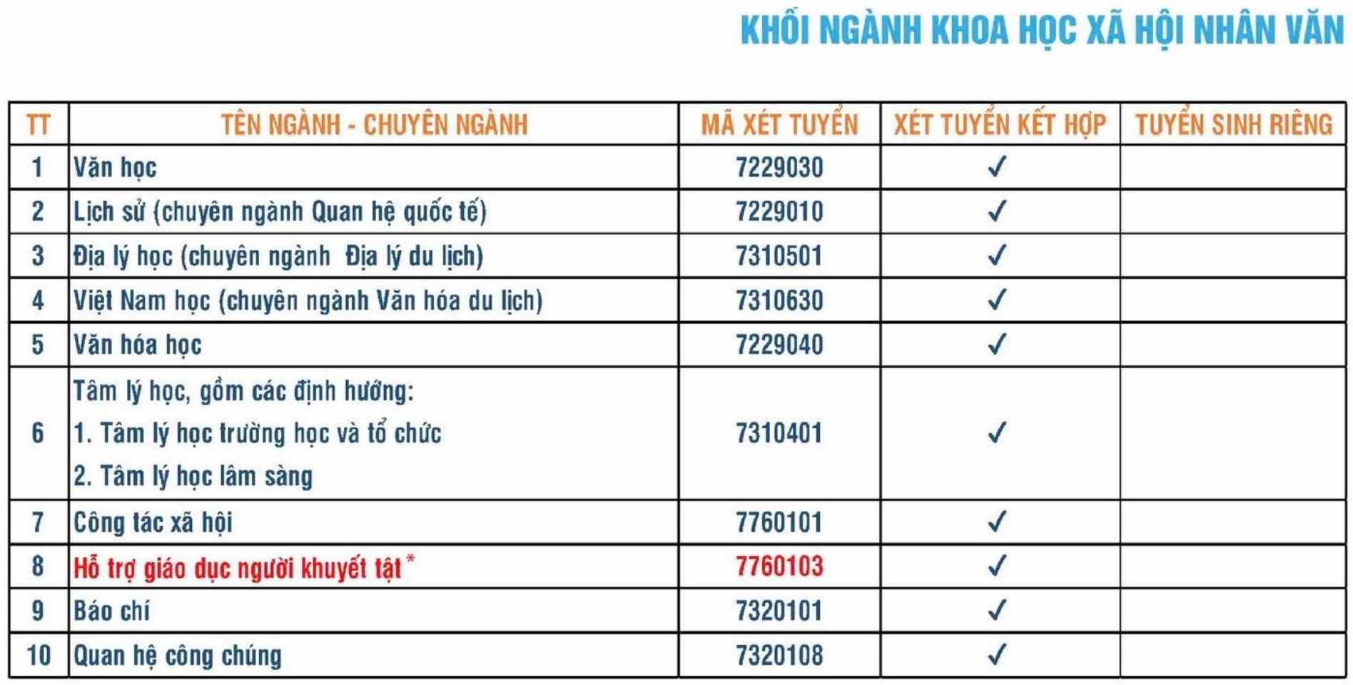 Danh mục các ngành đào tạo hệ đại học chính quy áp dụng trong kỳ tuyển sinh năm 2026 của Trường Đại học Ngoại ngữ - Đại học Quốc gia Hà Nội, trong đó có ngành Sư phạm tiếng Anh. Ảnh: Nhà trường 