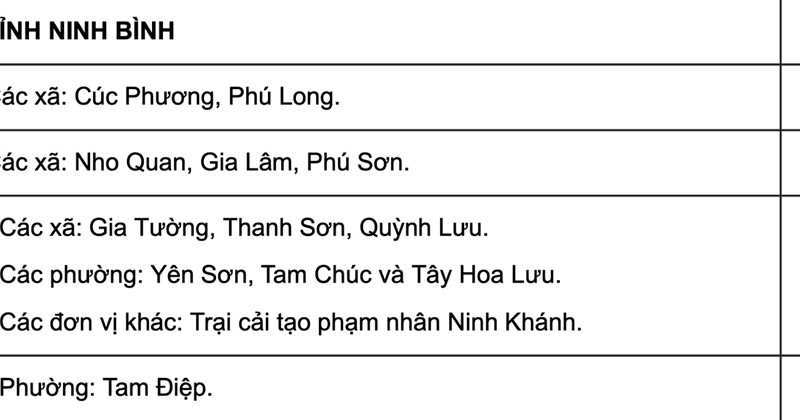 Ninh Bình: Hệ số phụ cấp khu vực cho cán bộ, công chức từ năm 2026