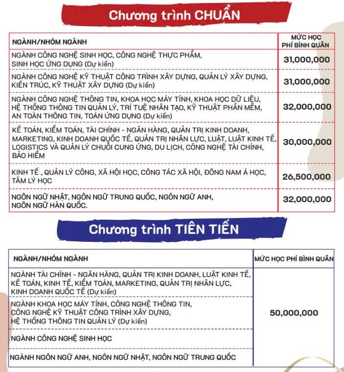 Mức học phí dự kiến của Trường Đại học Mở TPHCM 