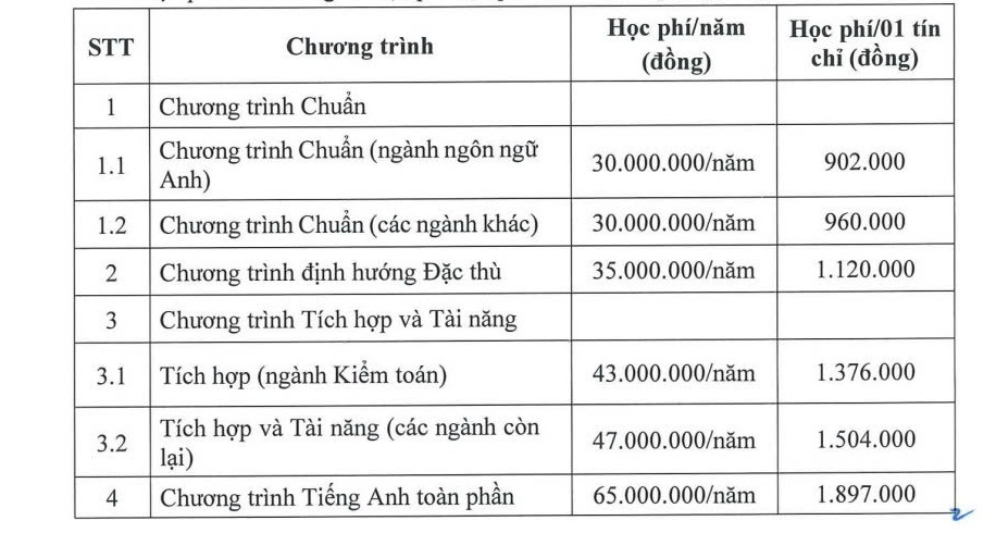 Mức học phí của trường Đại học Tài ma