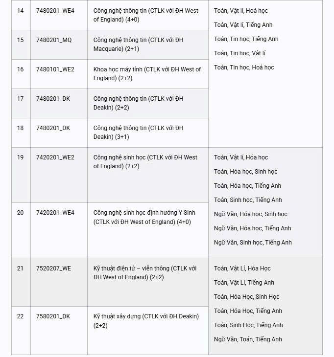 Các ngành tuyển sinh của Trường Đại học Quốc tế - Đại học Quốc gia TPHCM năm 2026. Ảnh: Nhà trường