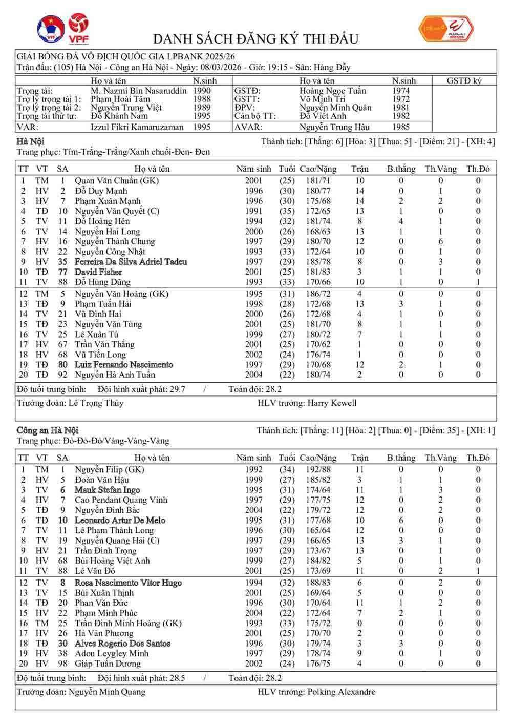 Đội hình xuất phát trận đấu. Ảnh: VPF