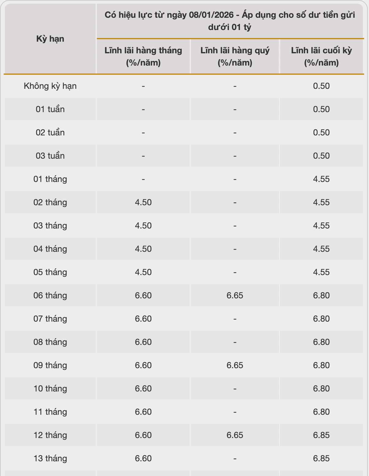 Biểu lãi suất tiết kiệm BAC A BANK. Ảnh: BAC A BANK  