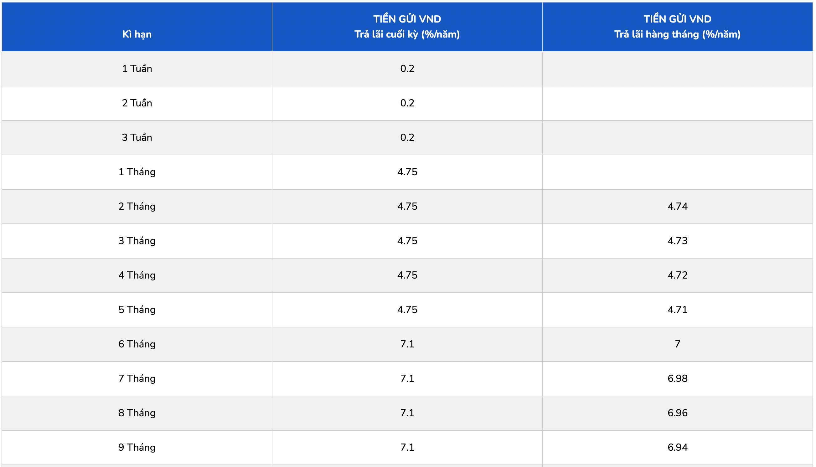 Biểu lãi suất tiết kiệm PGBank. Ảnh: PGBank  