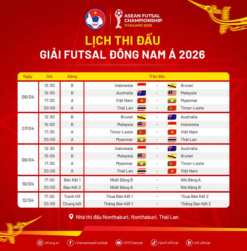 Lịch thi đấu giải futsal Đông Nam Á 2026. Ảnh: VFF