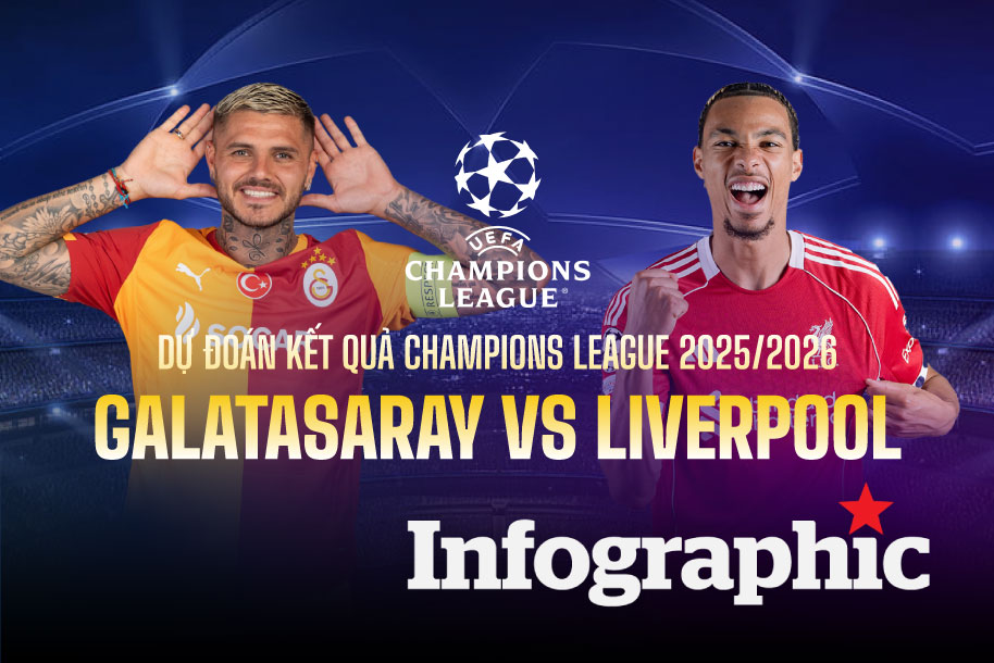 Dự đoán kết quả Galatasaray vs Liverpool Champions League 2025/2026