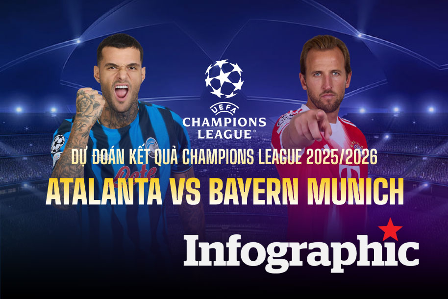 Dự đoán kết quả Atalanta vs Bayern Munich Champions League 2025/2026
