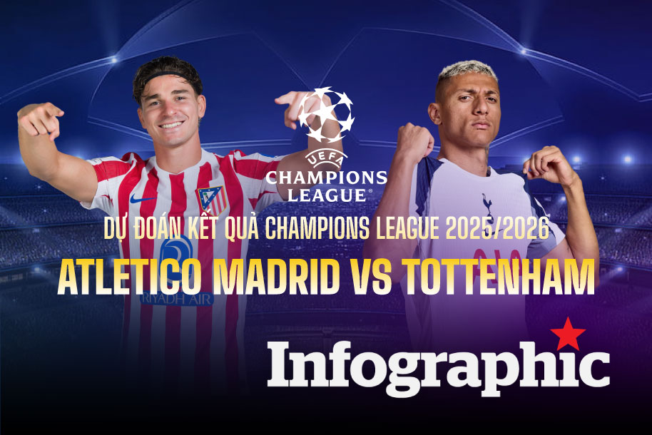 Dự đoán kết quả Atletico Madrid vs Tottenham Champions League 2025/2026