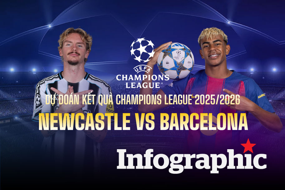 Dự đoán kết quả Newcastle vs Barcelona Champions League 2025/2026