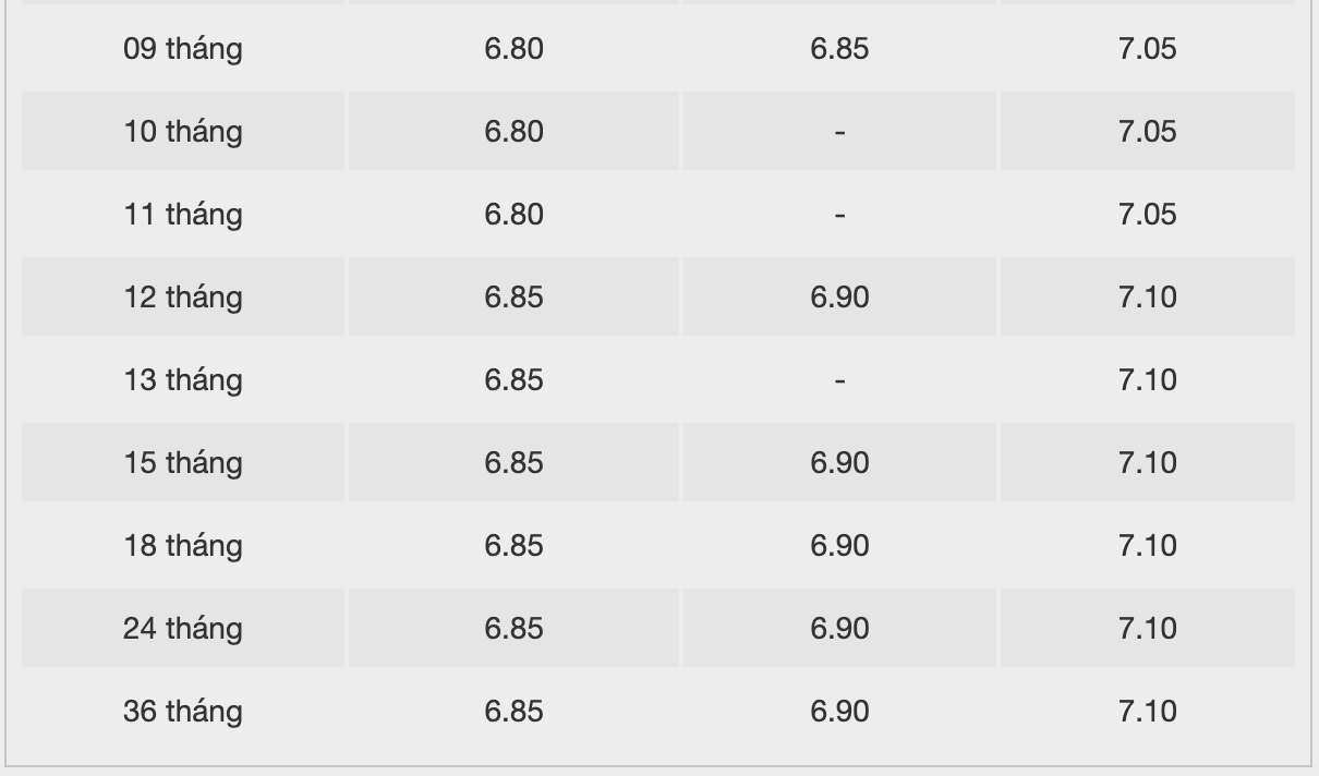 Biểu lãi suất tiết kiệm BAC A BANK. Ảnh: BAC A BANK  