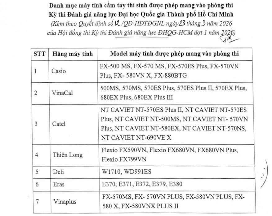 Các loại máy tính cầm tay thí sinh được phép mang vào phòng thi kỳ thi đánh giá năng lực Đại học Quốc gia TPHCM năm 2026. Nguồn: ĐHQG-HCM