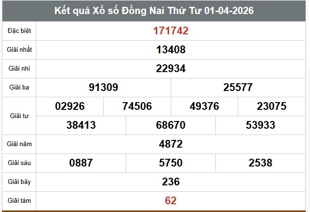Kết quả xổ số Đồng Nai. Ảnh: Thế Toàn