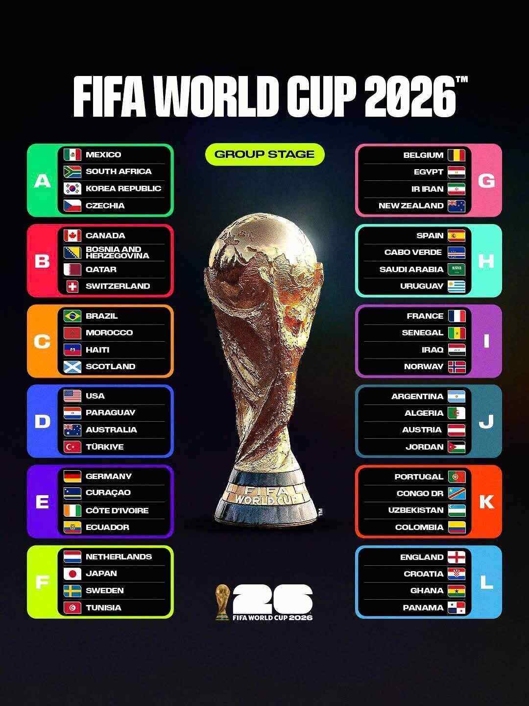 Chi tiết 12 bảng đấu tại World Cup 2026.  Ảnh: FIFA World Cup