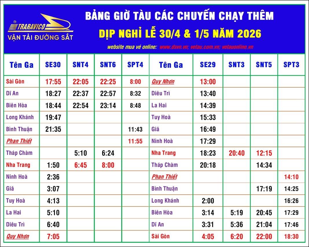 Lịch chạy tàu từ TPHCM đi miền Trung dịp lễ 30.4 và 1.5.  Ảnh: Công ty CP vận tải đường sắt